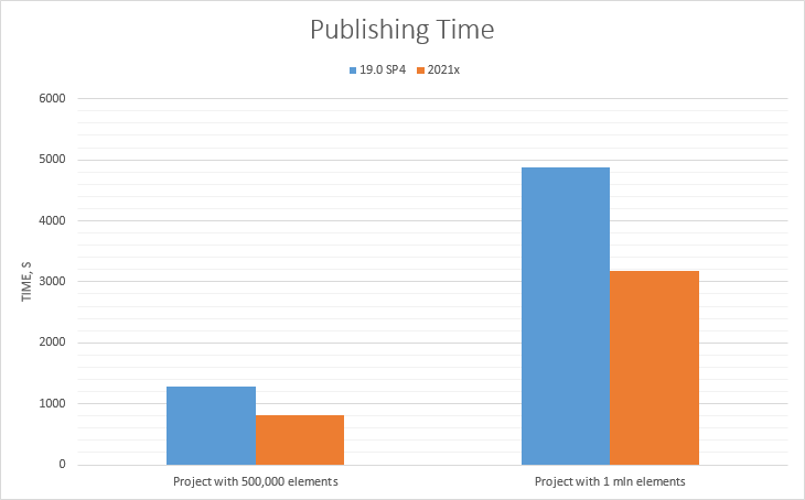Magic Collaboration Studio 2021x Refresh2 > 2021x Version News > publishing_time.png