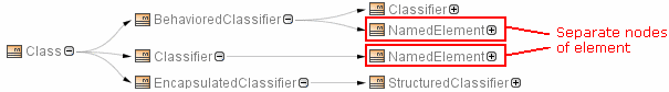 Separate nodes of element