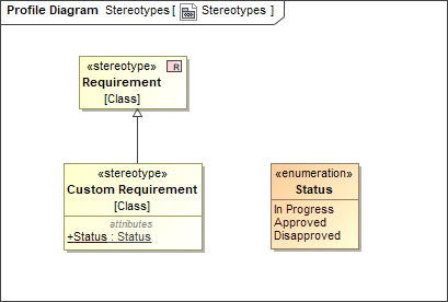 Magic Collaboration Studio 2022x > How to approve requirements > profile_diagram.png