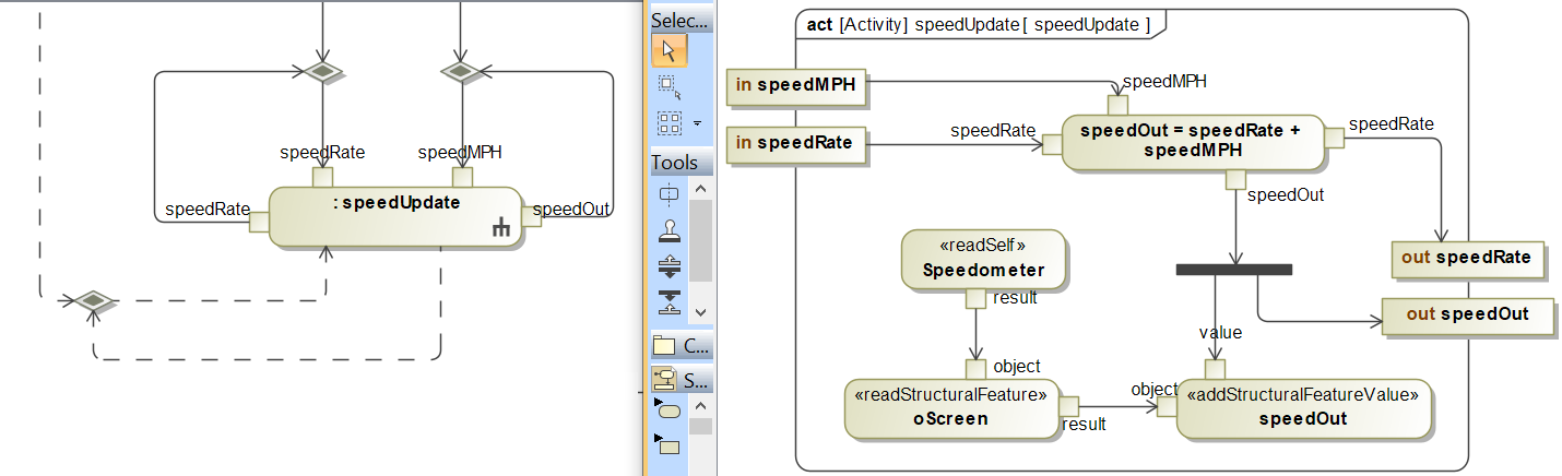 Cameo Simulation Toolkit 2022x > Simulation modeling: Do's and Don't's > Do Use a CallBehaviorAction to encapsulate Fork nodes.PNG