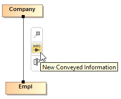 MagicDraw 2024x Refresh2 > Information Item > smart_manipulator_new_conveyed_information.png